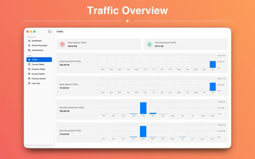 NetWorker Pro